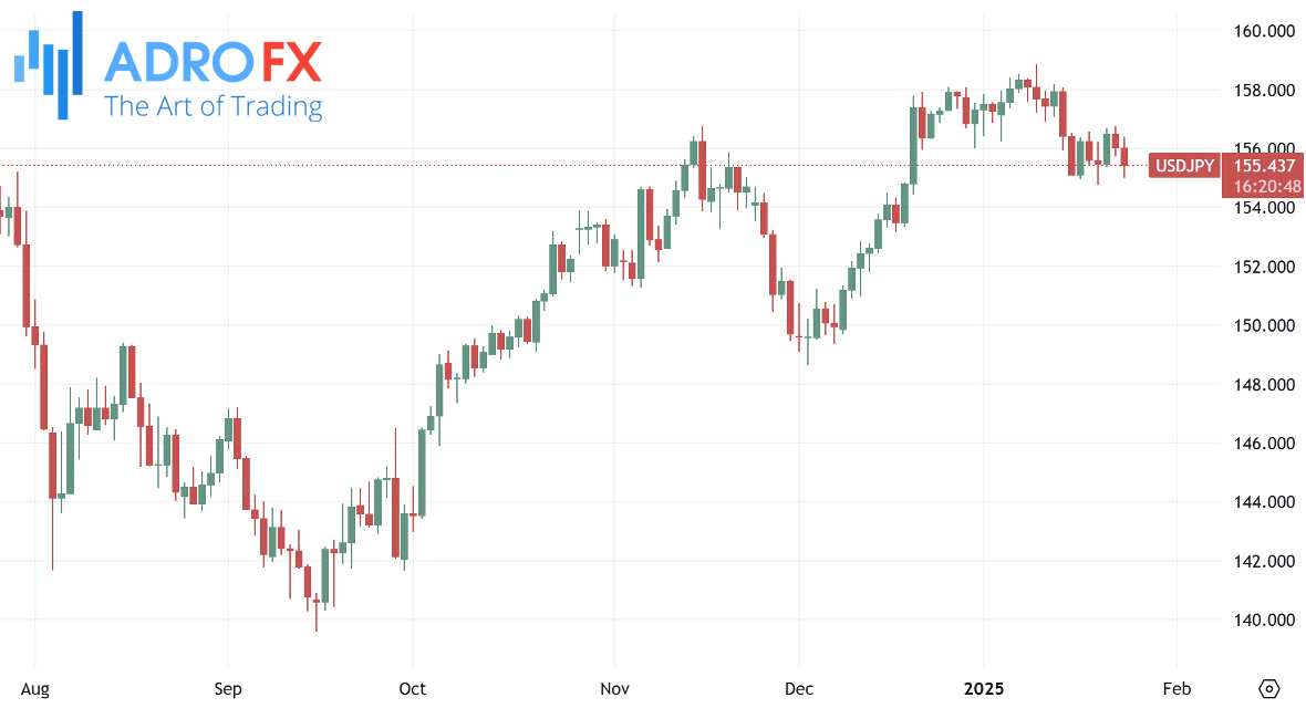 USDJPY-daily-chart