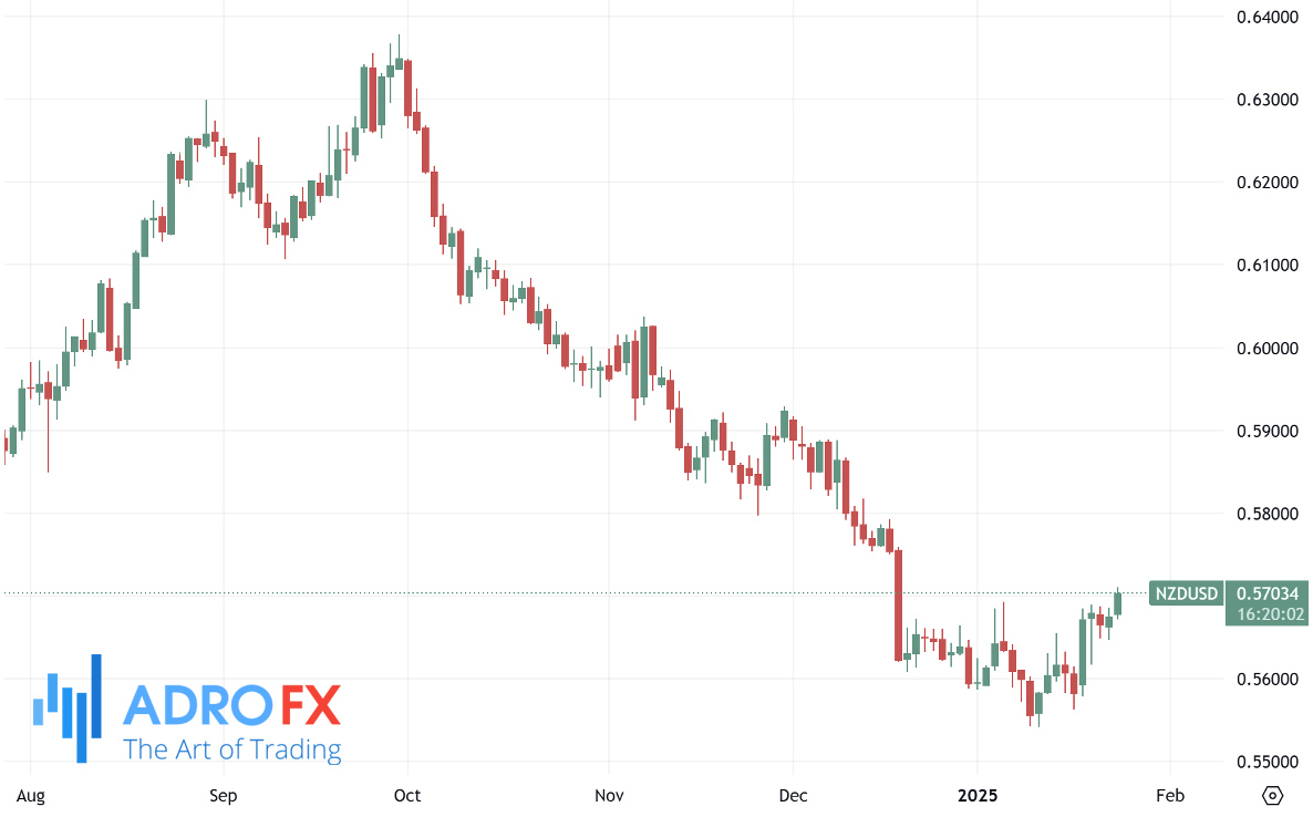 NZDUSD-daily-chart