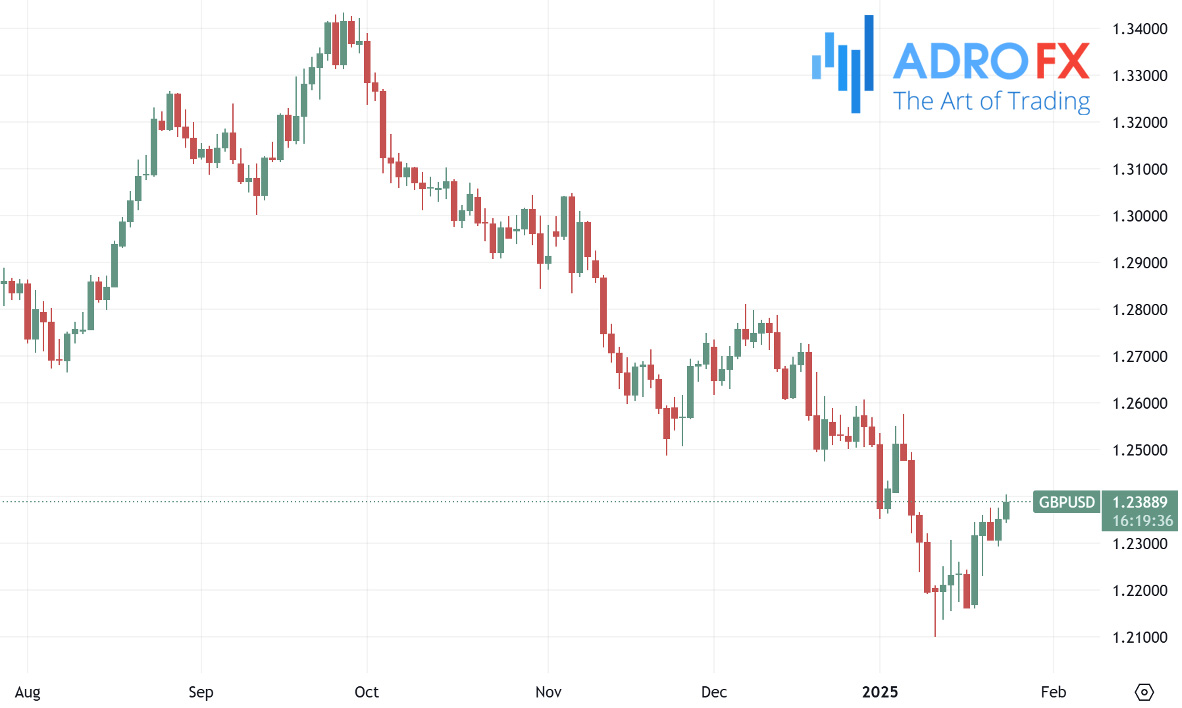 GBPUSD-daily-chart