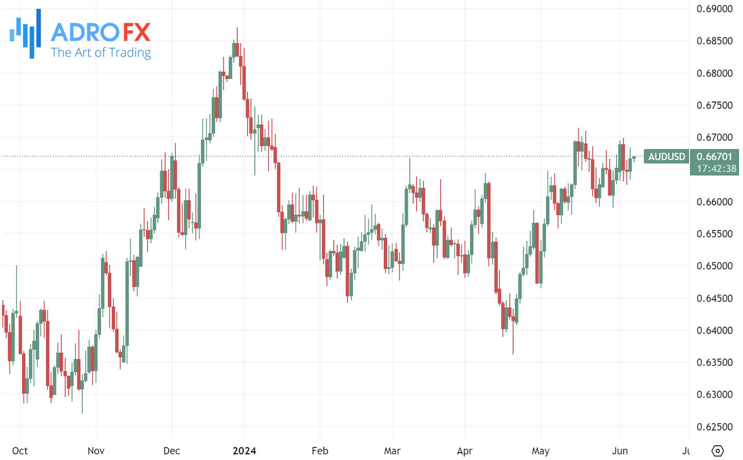 GBPUSD-daily-chart