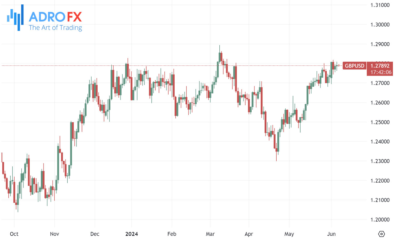 GBPUSD-daily-chart