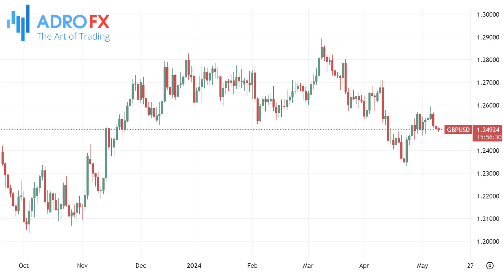 EURUSD-daily-chart