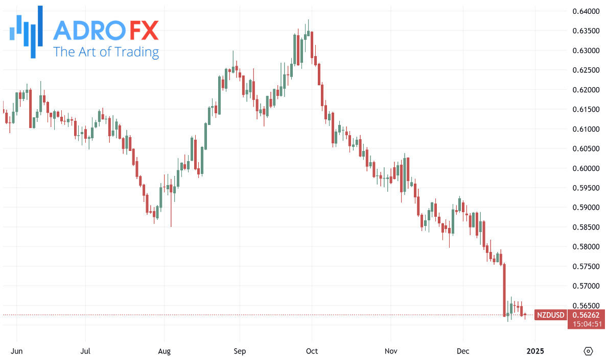 NZDUSD-daily-chart