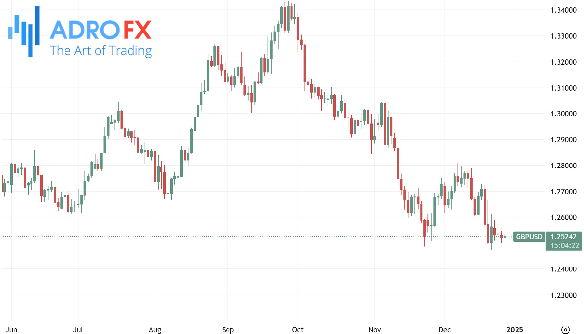 GBPUSD-daily-chart