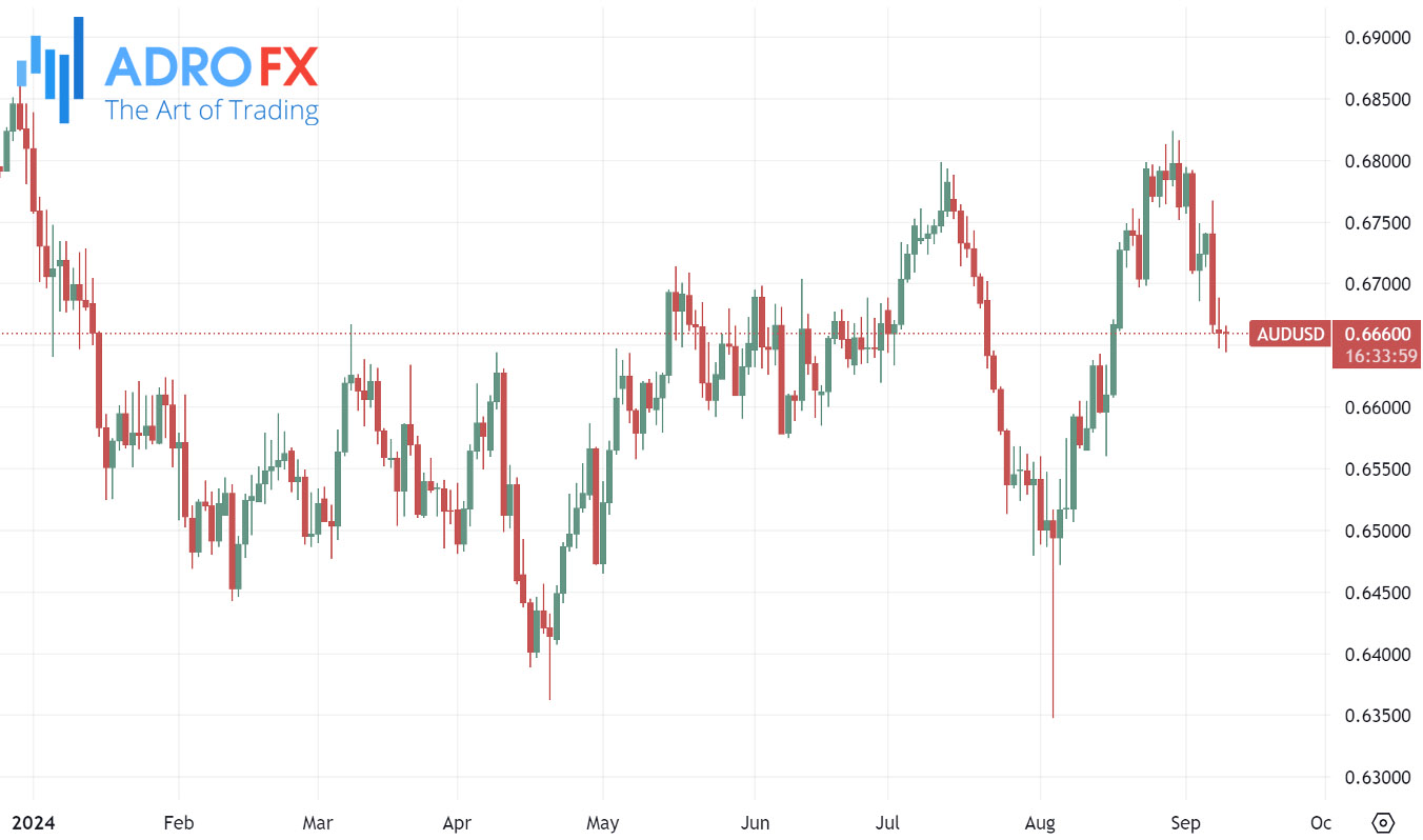 AUDUSD-daily-chart