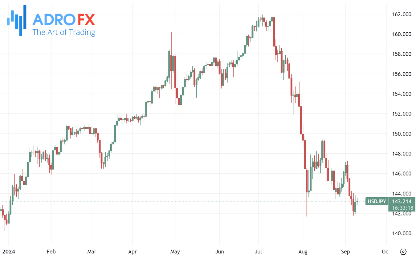 USDJPY-daily-chart