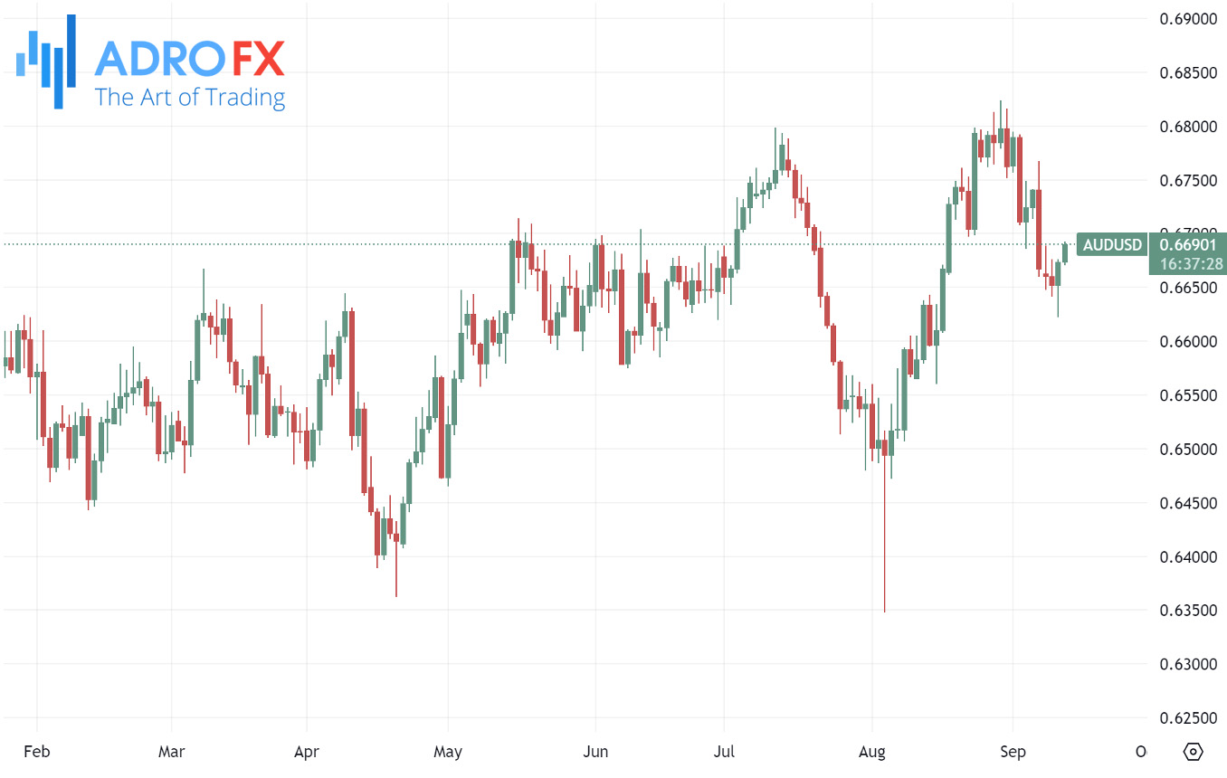 AUDUSD-daily-chart