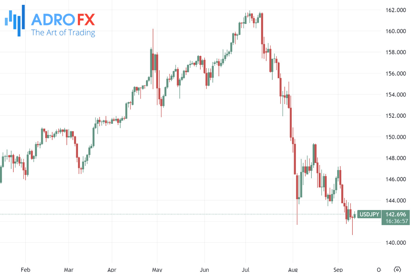 USDJPY-daily-chart