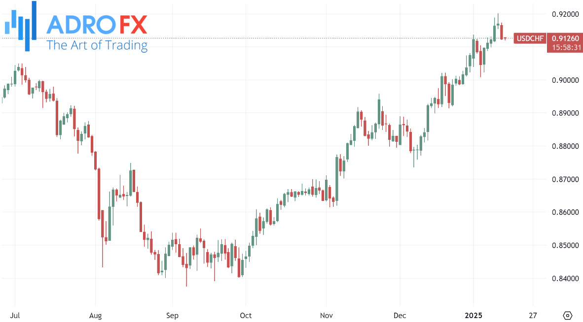 USDJPY-daily-chart