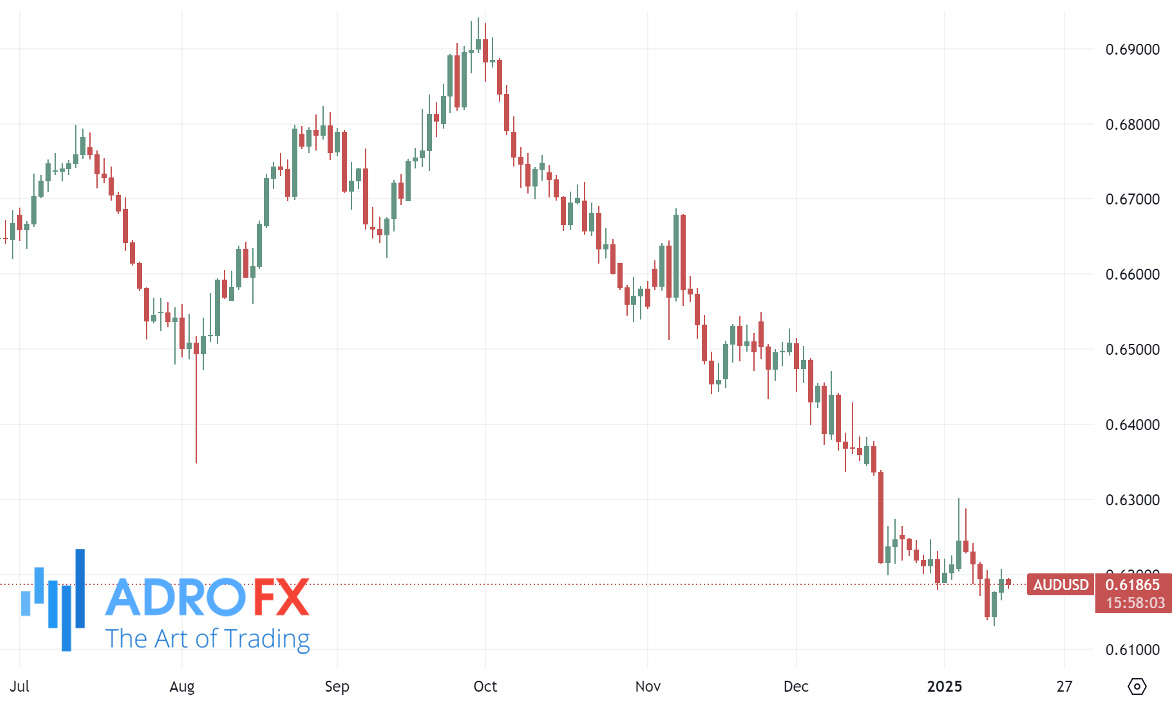 AUDUSD-daily-chart