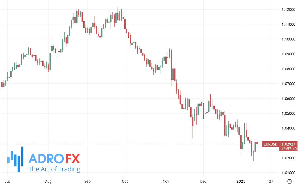 EURUSD-daily-chart