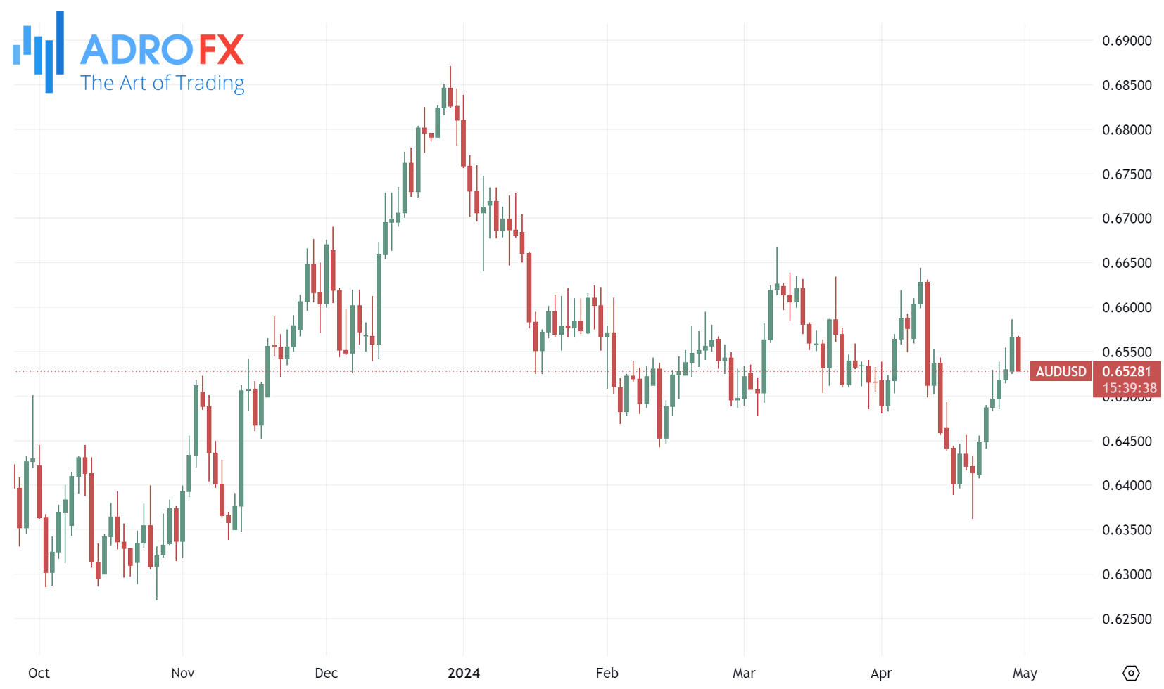 AUDUSD-daily-chart