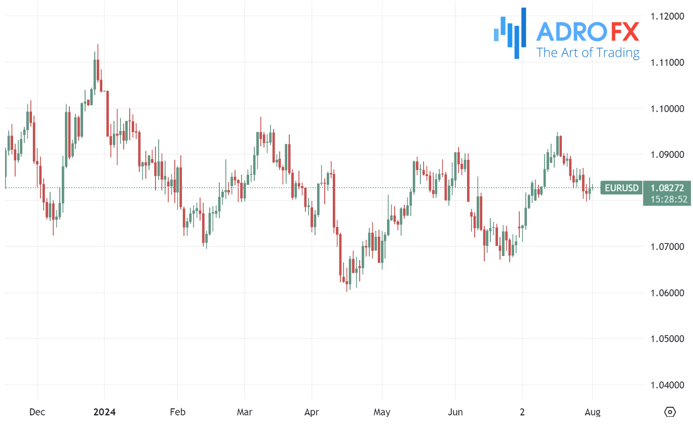 EURUSD-daily-chart