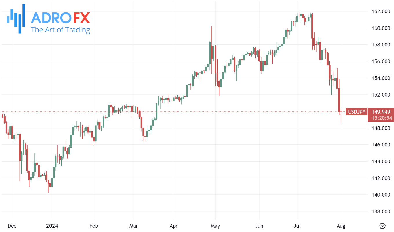 USDJPY-daily-chart