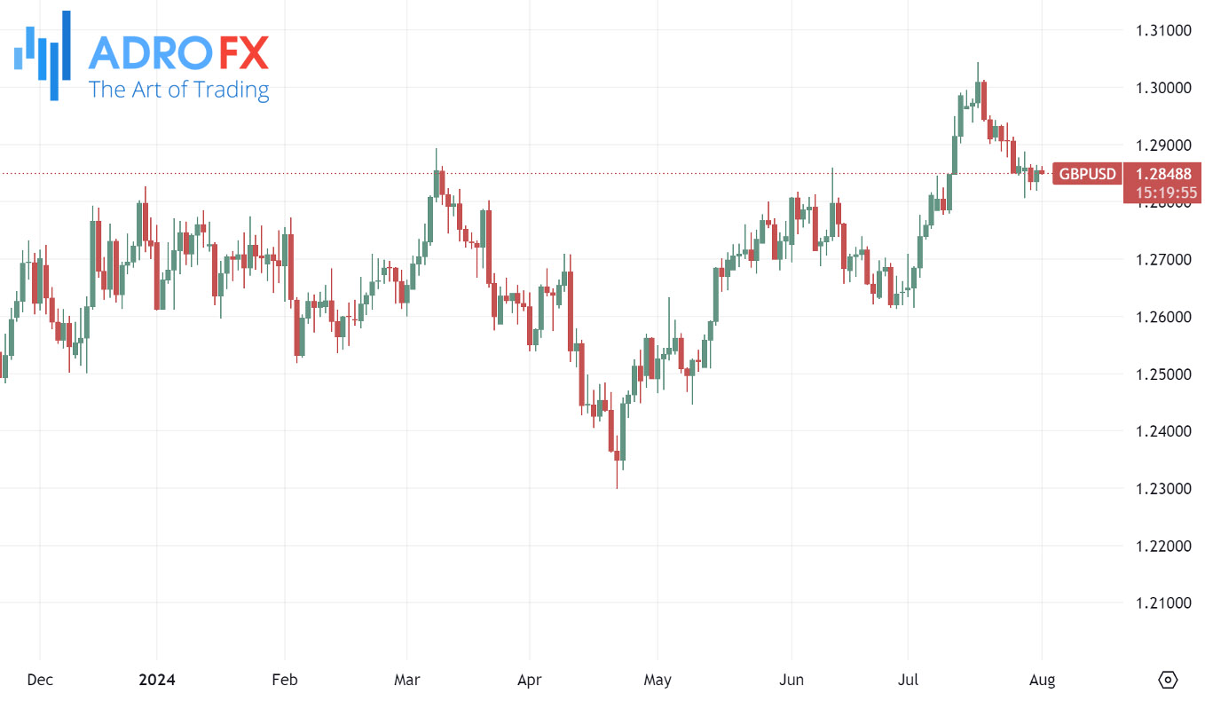 GBPUSD-daily-chart