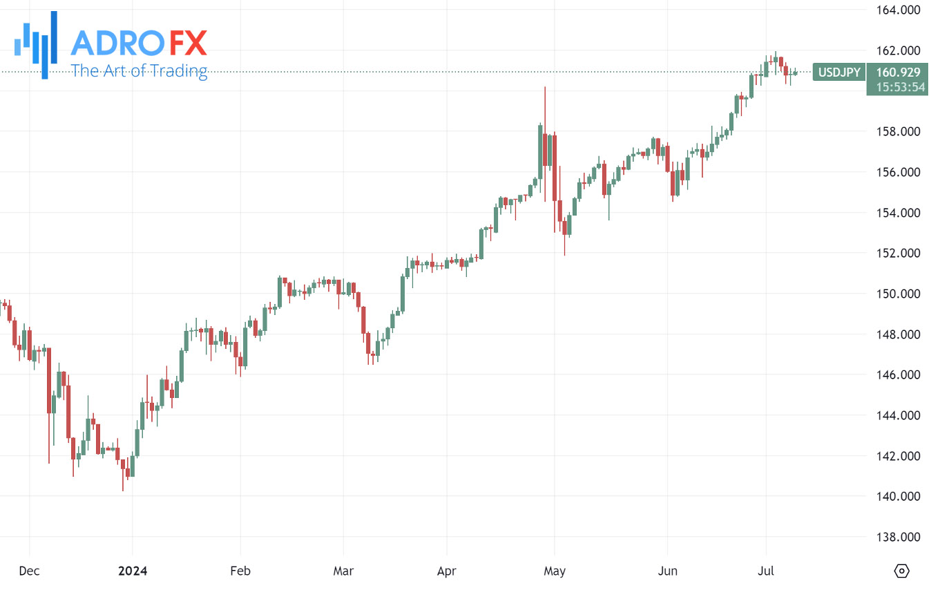 USDJPY-daily-chart