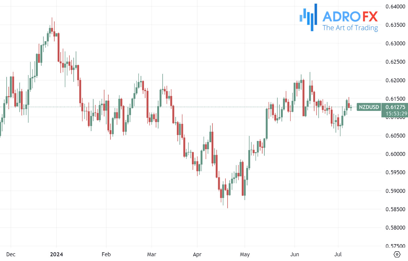 NZDUSD-daily-chart