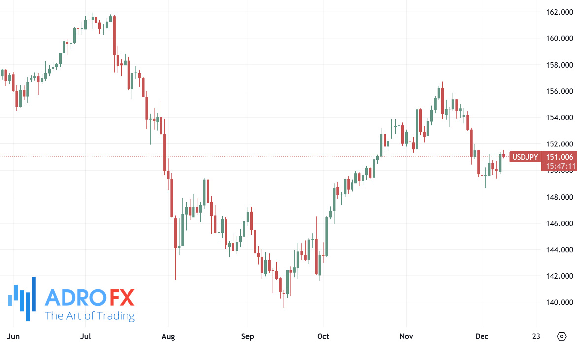 USDJPY-daily-chart