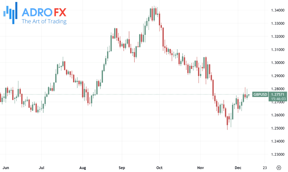 GBPUSD-daily-chart