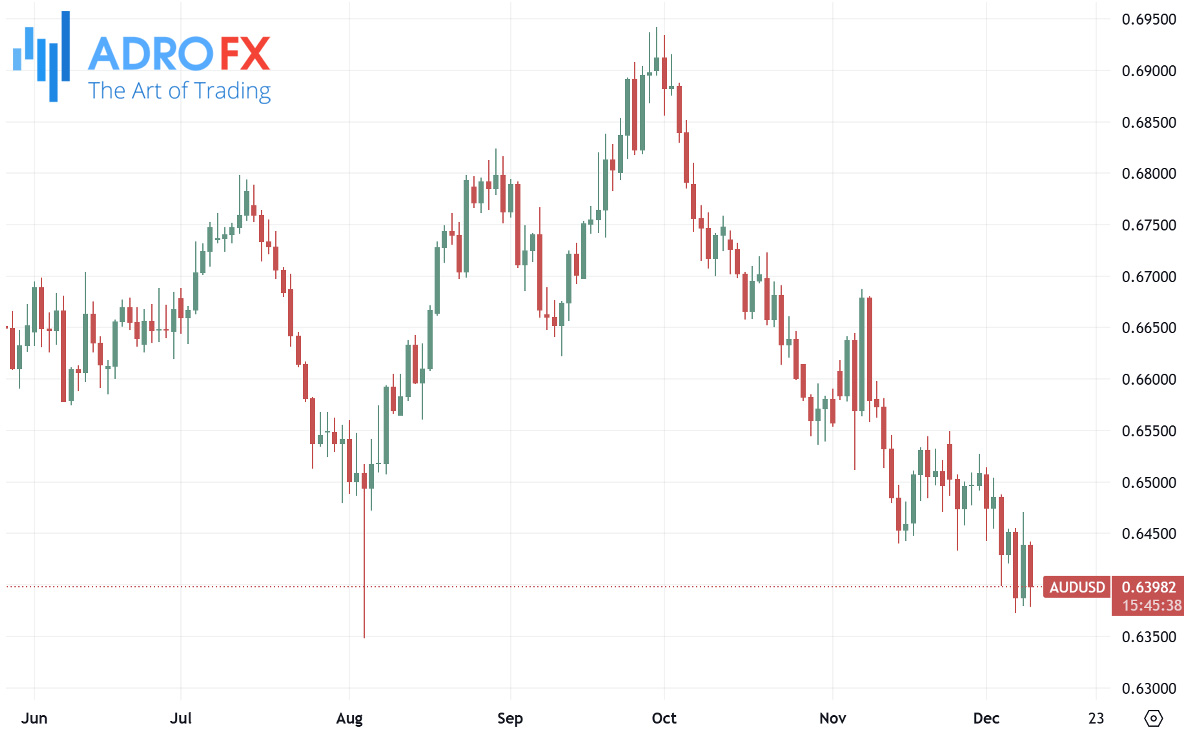 AUDUSD-daily-chart