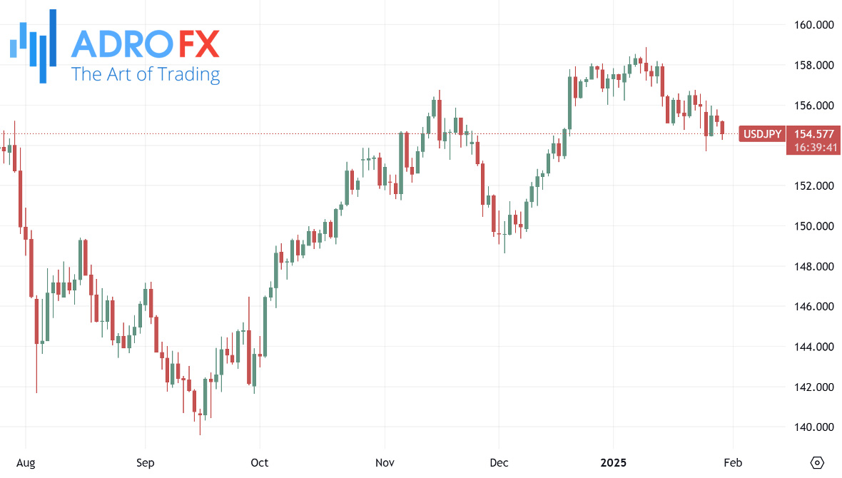 USDJPY-daily-chart