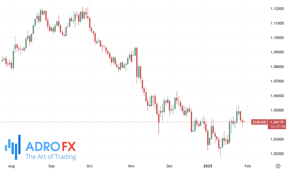 EURUSD-daily-chart