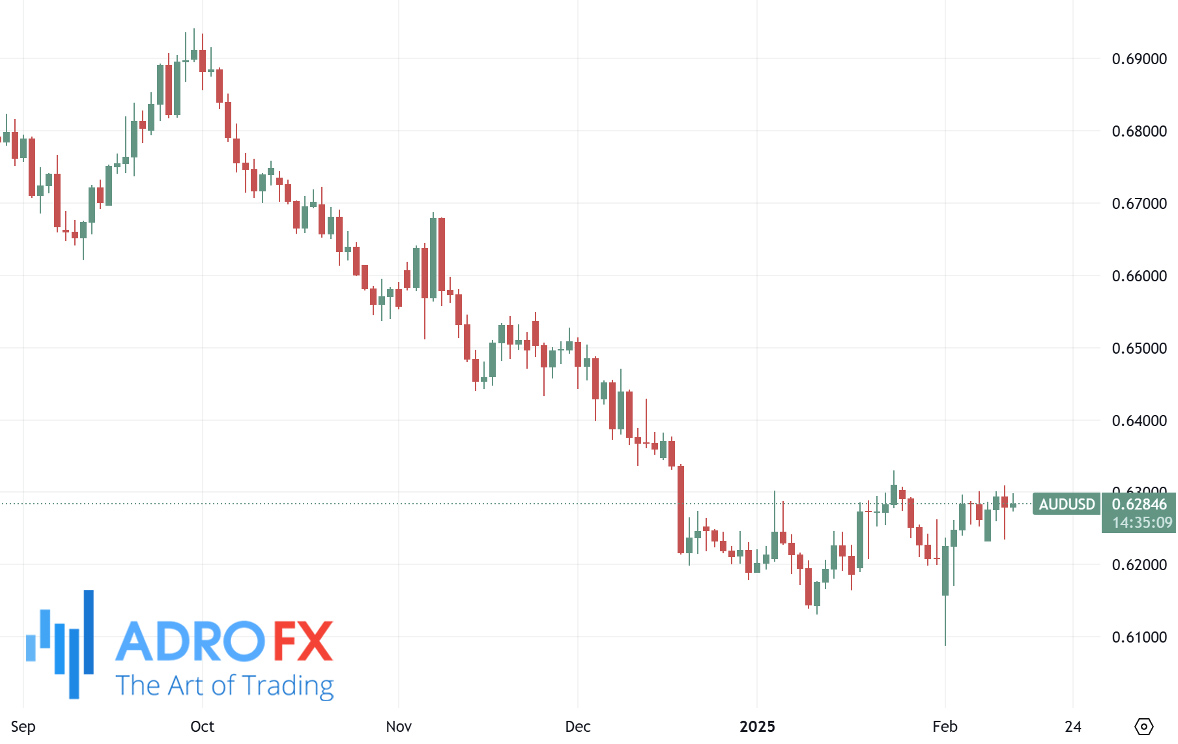 AUDUSD-daily-chart