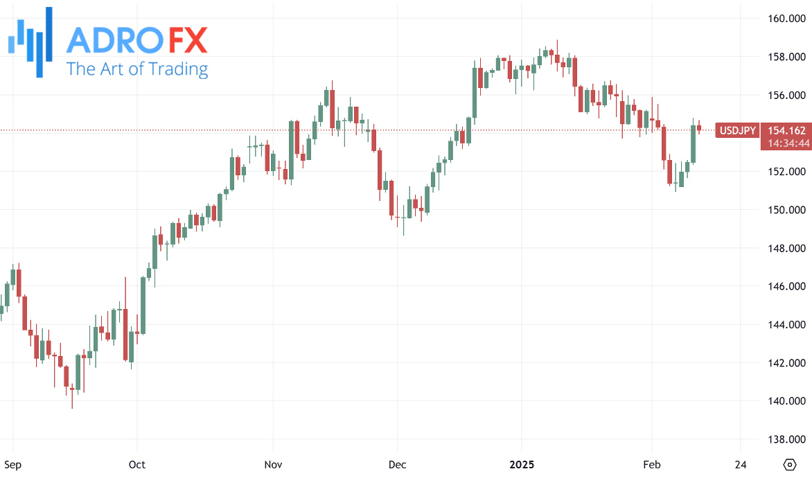 USDJPY-daily-chart