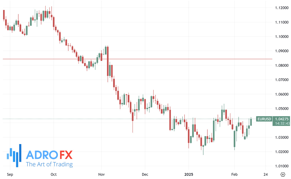 EURUSD-daily-chart