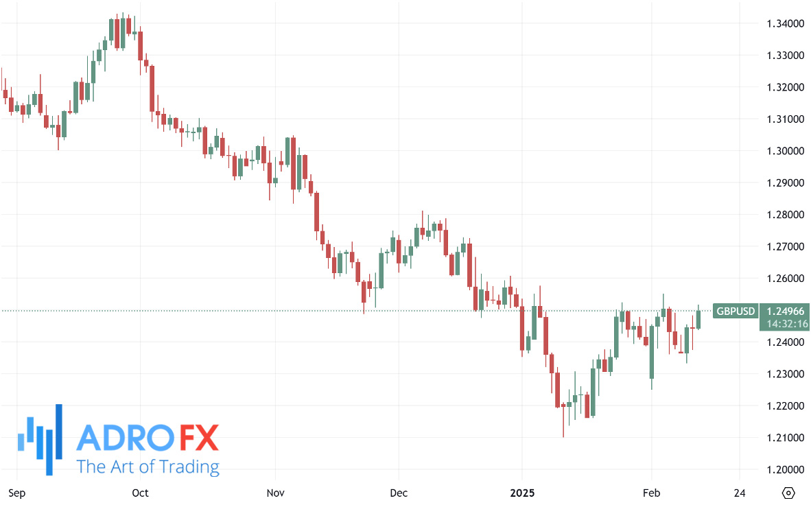 GBPUSD-daily-chart