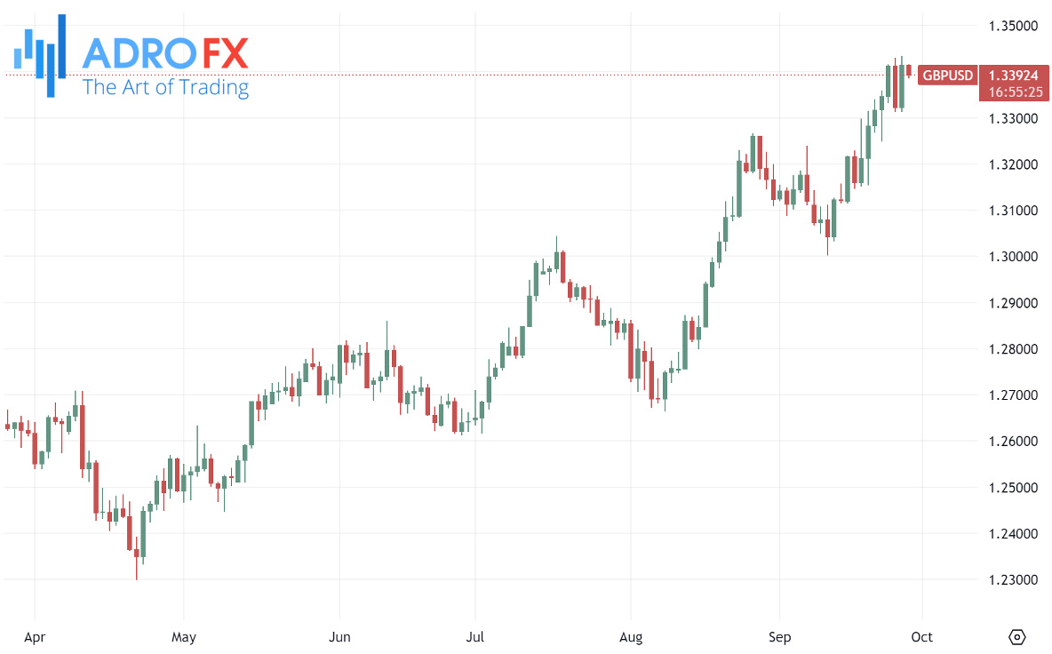 GBPUSD-daily-chart