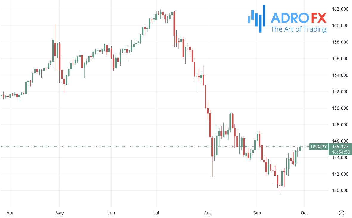 USDJPY-daily-chart