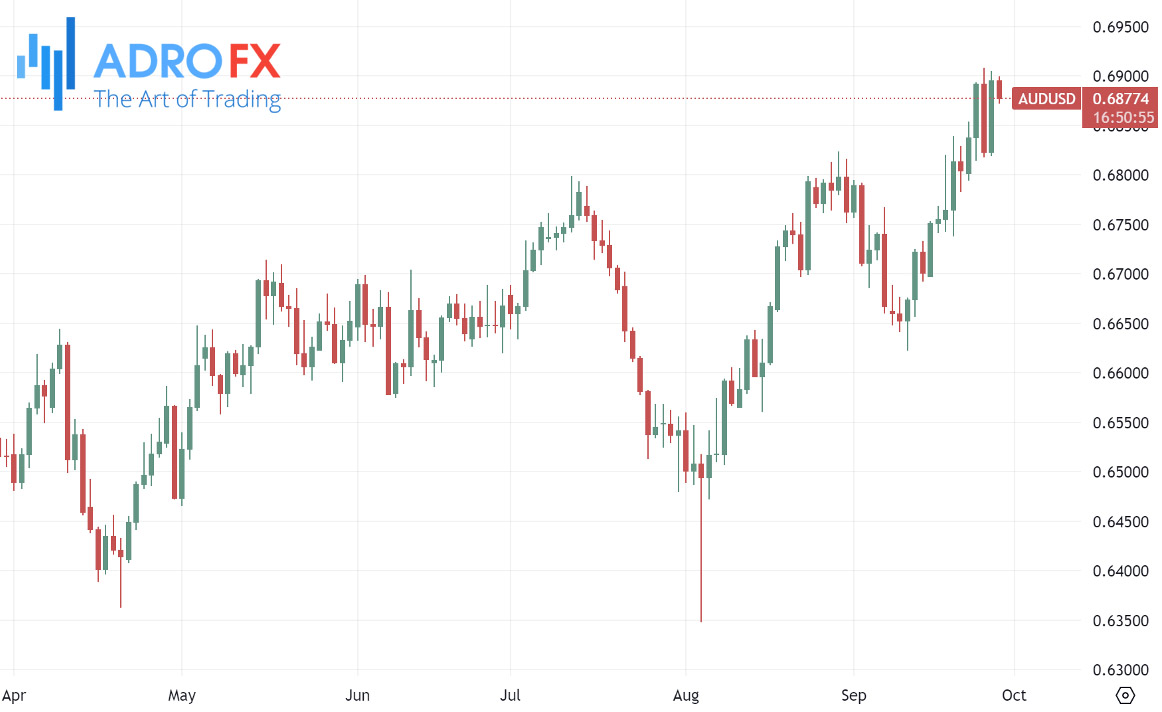 AUDUSD-daily-chart