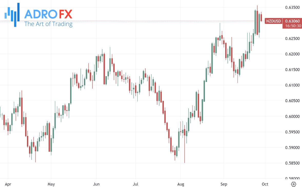 NZDUSD-daily-chart