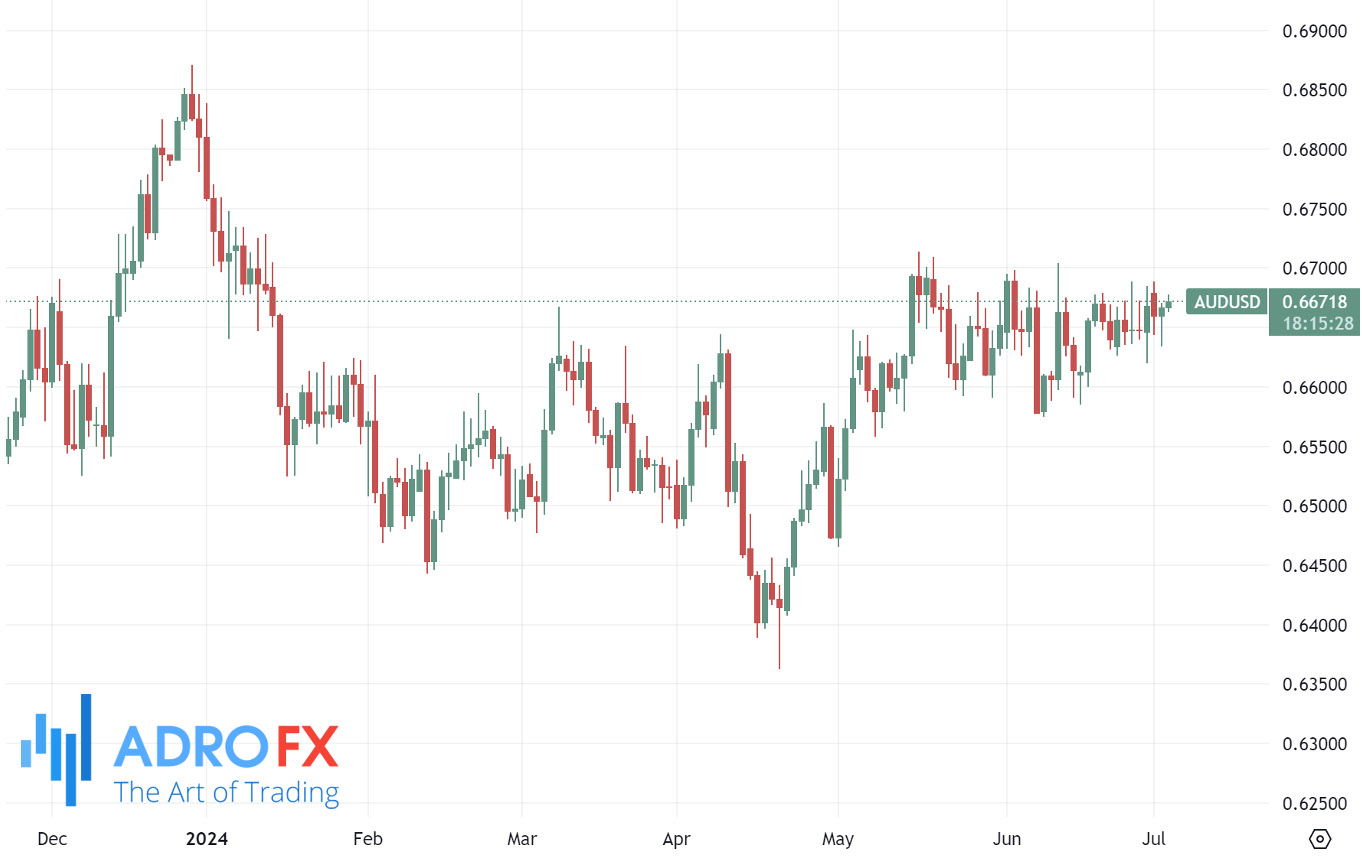 AUDUSD-daily-chart