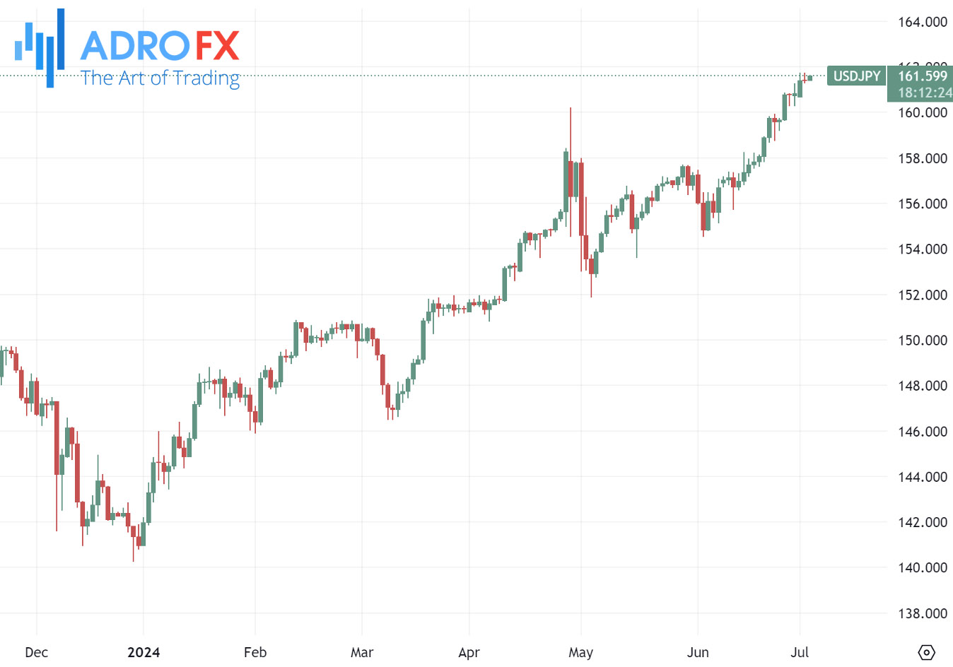 USDJPY-daily-chart