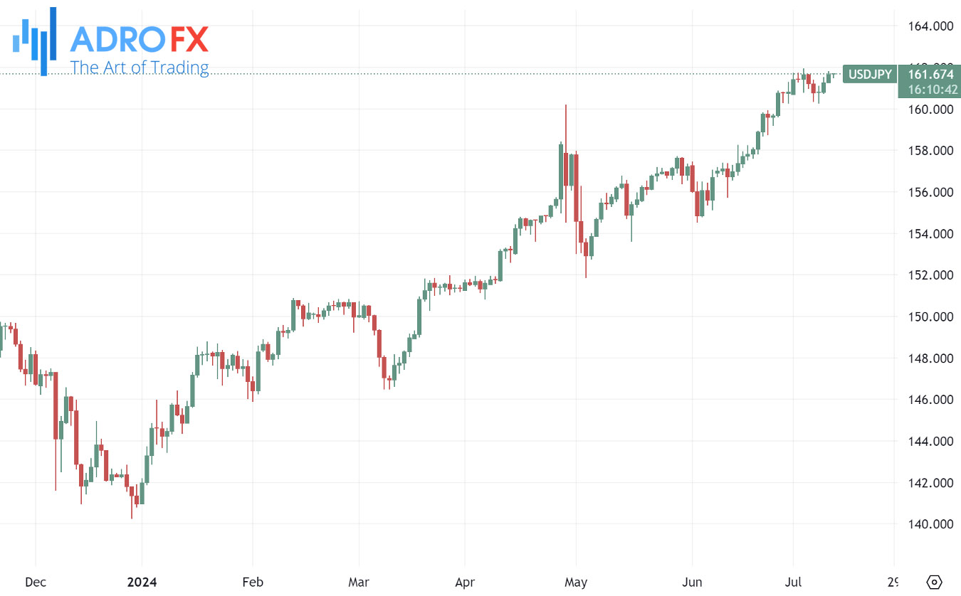 USDJPY-daily-chart