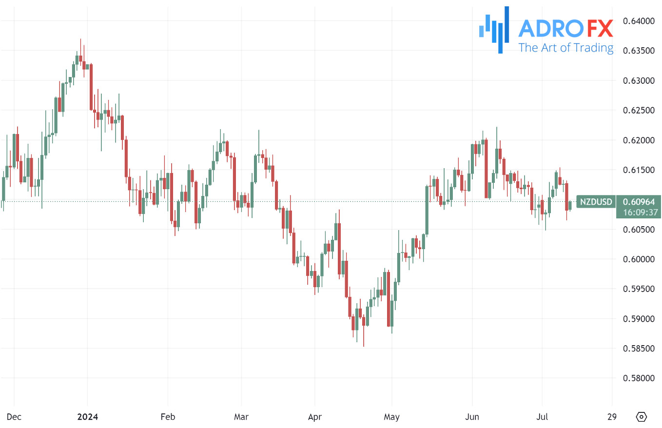 NZDUSD-daily-chart