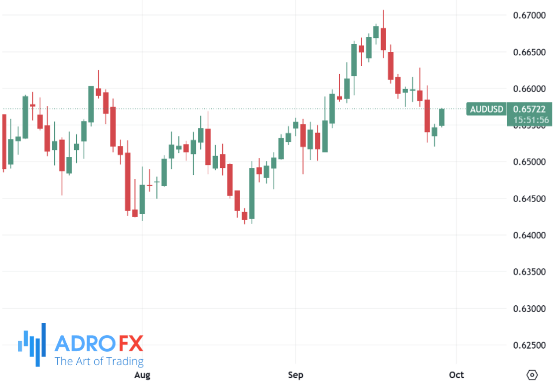 AUDUSD-daily-chart