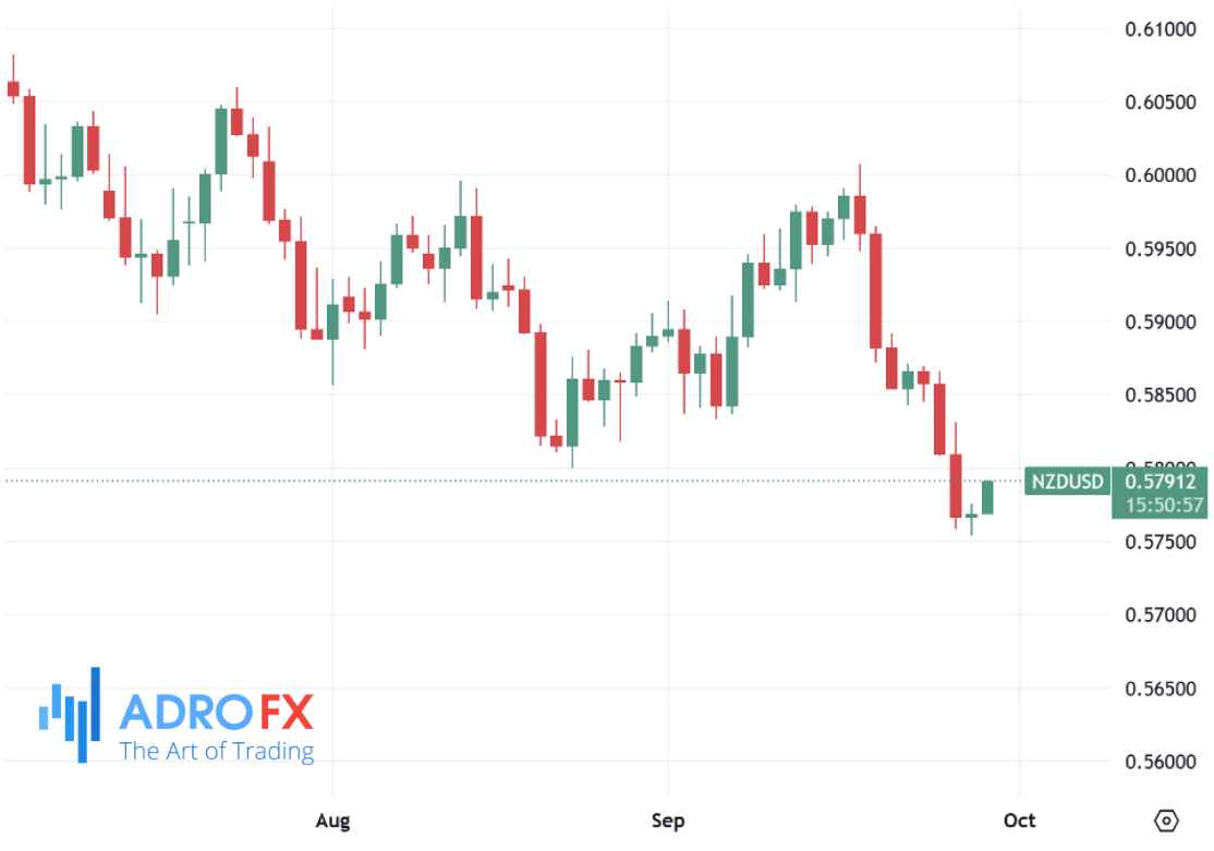 NZDUSD-daily-chart