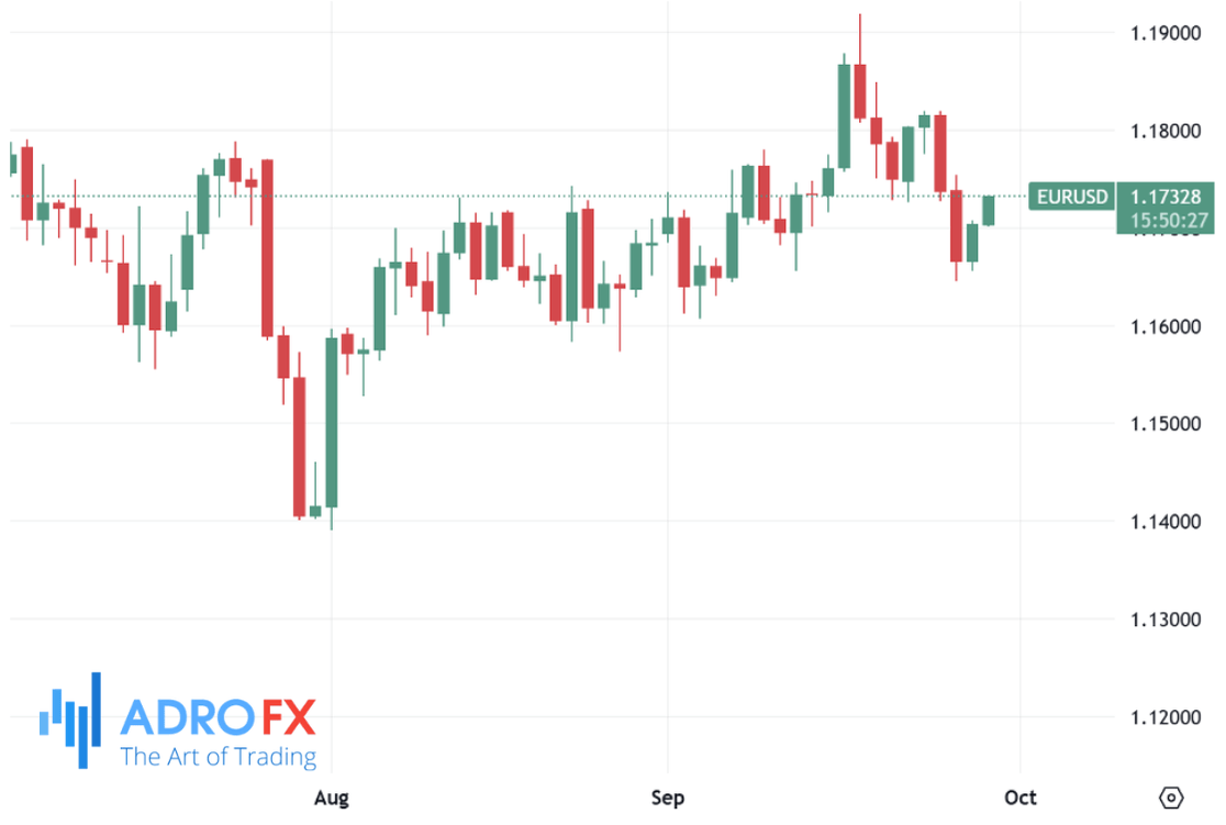 EURUSD-daily-chart