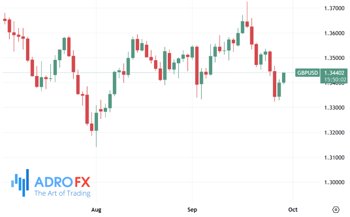 GBPUSD-daily-chart
