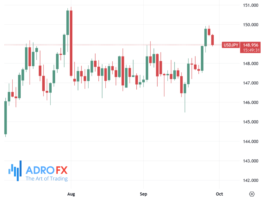 USDJPY-daily-chart