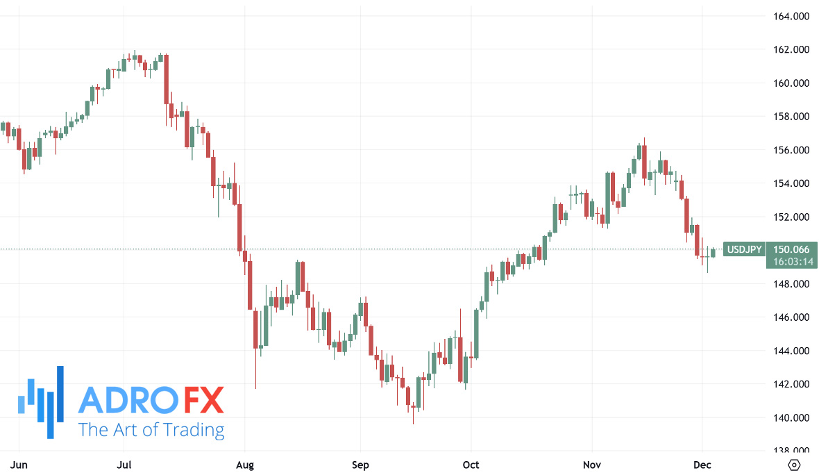 USDJPY-daily-chart