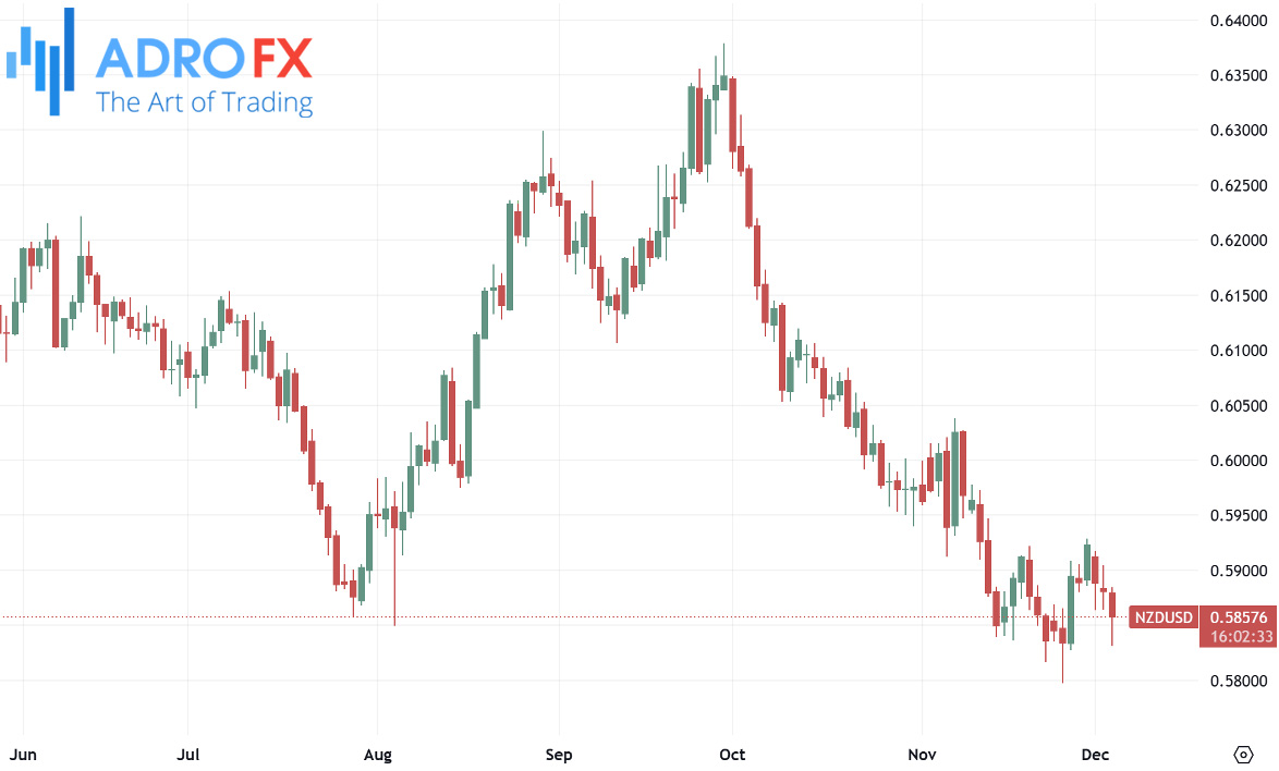 NZDUSD-daily-chart