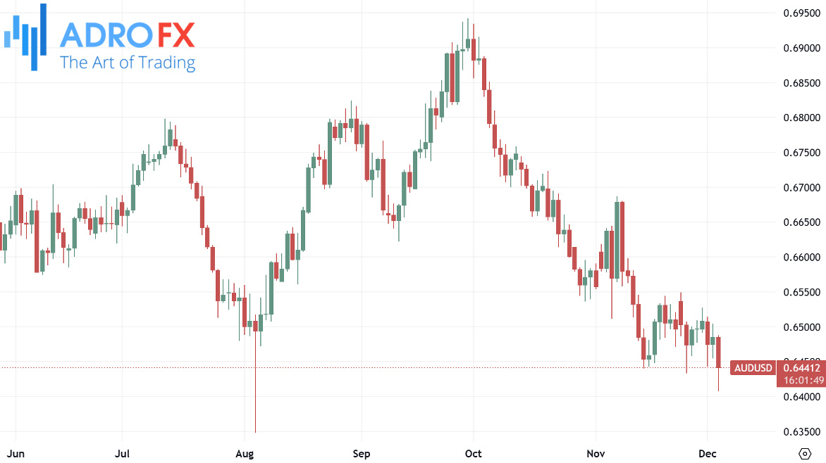 AUDUSD-daily-chart