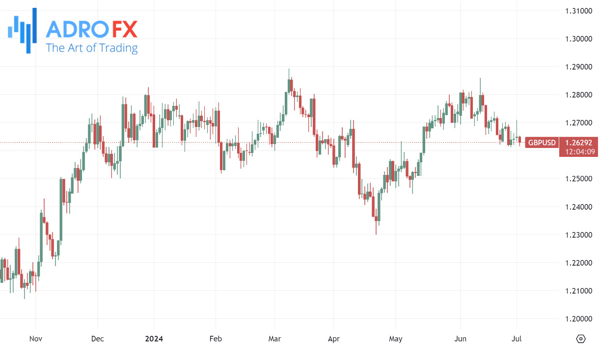 GBPUSD-daily-chart