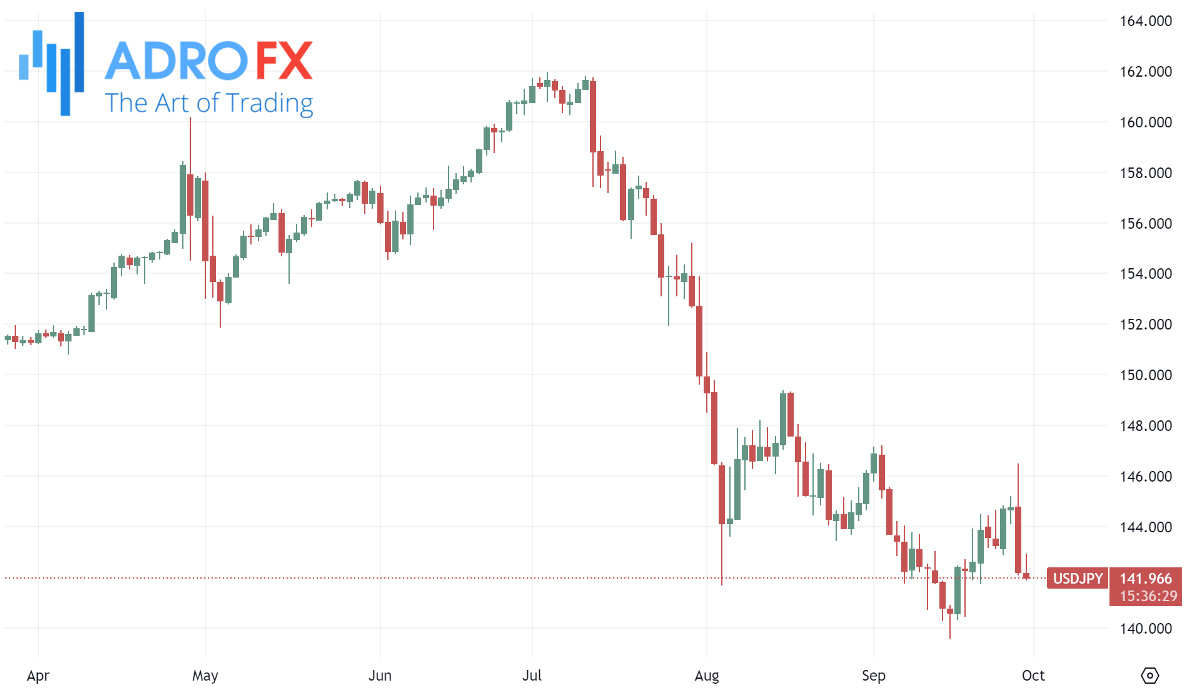 USDJPY-daily-chart