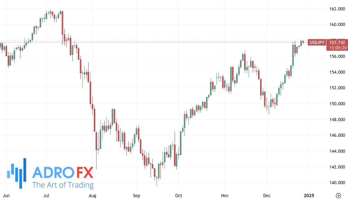 USDJPY-daily-chart