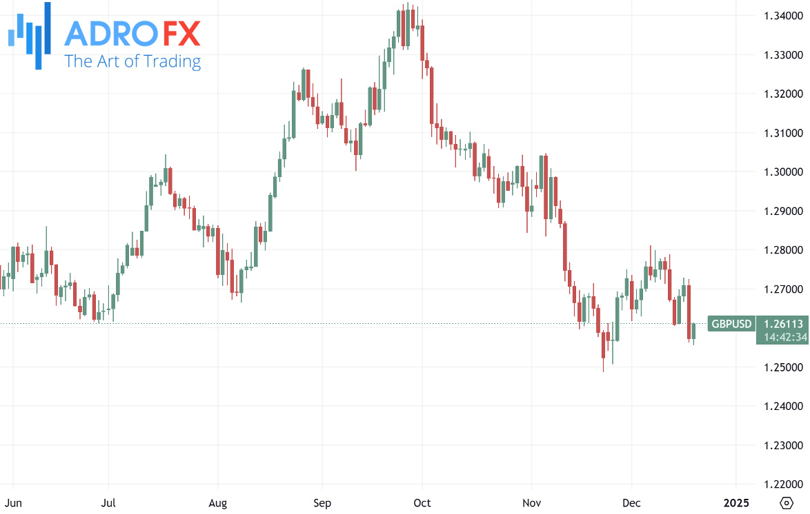 GBPUSD-daily-chart